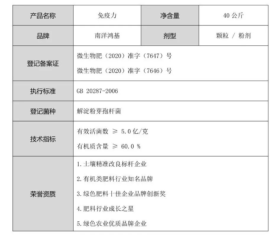 【微生物菌劑】免疫力